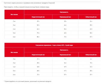 Комплект Royal Canin Urinary S/O для кошек при МКБ +1 пауч ПРОМОПАК