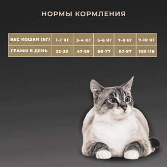 Корм Premier Cat Turkey Adult для взрослых кошек со свежим мясом ягненка и индейкой