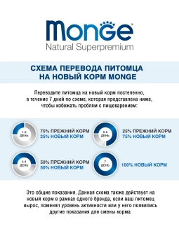Корм Monge Cat Daily Line Indoor для домашних кошек из курицы