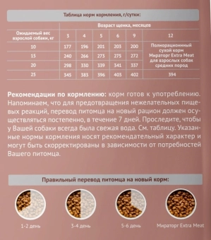 Корм Мираторг Pro Meat для щенков средних пород с нежной телятиной