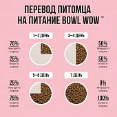 Сухой Корм Bowl Wow для кошек полнорационный с индейкой, курицей и яблоком