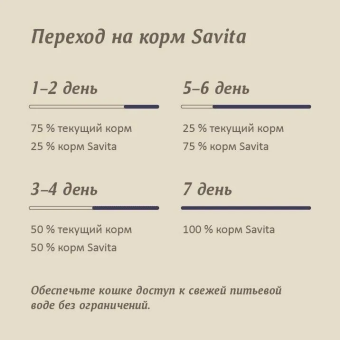 Корм Savita Holistic Sterilised Cats Trout беззерновой для стерилизованных кошек с форелью