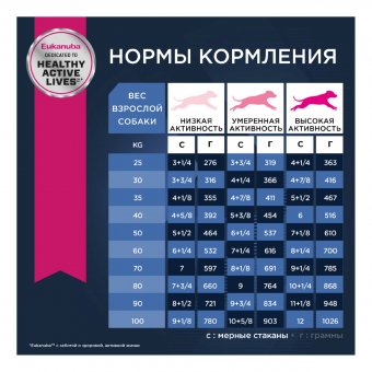 Eukanuba Senior Large Breed 7+ years корм сухой для пожилых собак крупных и очень крупных пород старше 7 лет