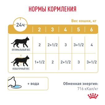 Паучи Royal Canin Urinary S/O Moderate Calorie для кошек, склонну к набору веса при мочекаменной болезни