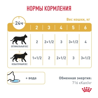 Паучи Royal Canin Urinary S/O Moderate Calorie для кошек, склонну к набору веса при мочекаменной болезни