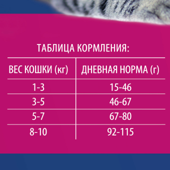 Корм Брит Премиум для кошек с курицей