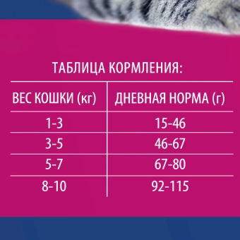 Корм Брит Премиум для кошек с курицей