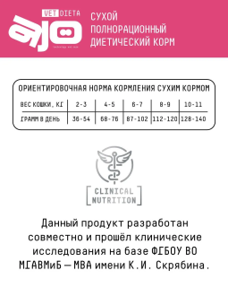 Корм Ajo Vet Dieta Gastro диетический корм для кошек при нарушениях пищеварения