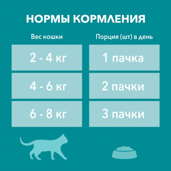 Паучи Purina One Sterilised Cat для стерилизованных кошек с говядиной