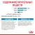 Корм Royal Canin X-Small Puppy для щенков миниатюрных размеров Корм Royal Canin X-Small Puppy для щенков миниатюрных размеров