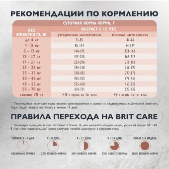 Корм Brit Care Dog Adult Sensitive Metabolic для собак с морской рыбой и индейкой для улучшения обмена веществ