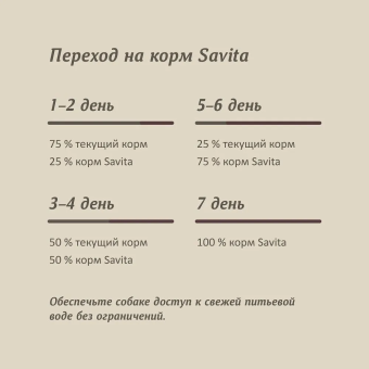 Корм Savita Holistic Adult Dogs Wild Boar беззерновой для взрослых собак с мясом дикого кабана