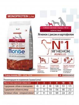 Корм Monge Speciality Line Mini Adult Lamb для взрослых собак малых пород с ягненком, рисом и картофелем