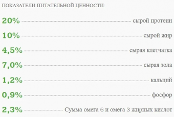 Корм Наш Рацион для взрослых собак с индейкой