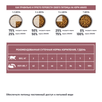 Корм Award Special Care Sensitive Digestion для взрослых кошек с чувствительным пищеварением со свежим мясом утки