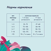 Сухой Корм Florida для собак малых пород с ягненком и грушей Сухой Корм Florida для собак малых пород с ягненком и грушей