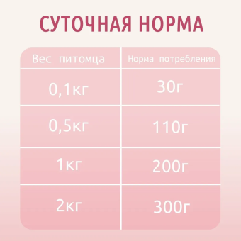 Консервы Award для щенков с начала прикорма до 4 месяцев, беременных и кормящих паштет из индейки