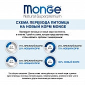 Банки Monge Cat Monoprotein для кошек мясные хлопья из индейки с морковью Банки Monge Cat Monoprotein для кошек мясные хлопья из индейки с морковью