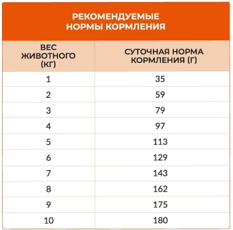 Сухой корм Best Dinner Mini Sensible Duck&Potato для собак мелких пород с чувствительным пищеварением, утка и картофель