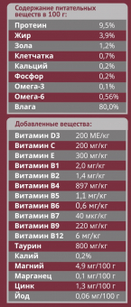 Паучи Мираторг Pro Meat для кошек с чувствительным пищеварением телятина в соусе