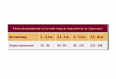 Сухой Корм Granplus Dog для взрослых собак мелких пород с индейкой и рисом Сухой Корм Granplus Dog для взрослых собак мелких пород с индейкой и рисом