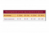 Сухой Корм Granplus Dog для взрослых собак мелких пород с индейкой и рисом