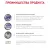 Корм Royal Canin Mature Consult для кошек старше 7 лет без выраженных признаков старения Корм Royal Canin Mature Consult для кошек старше 7 лет без выраженных признаков старения