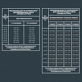 Корм Alphapet для щенков до 6 месяцев, беременных и кормящих собак крупных пород с...