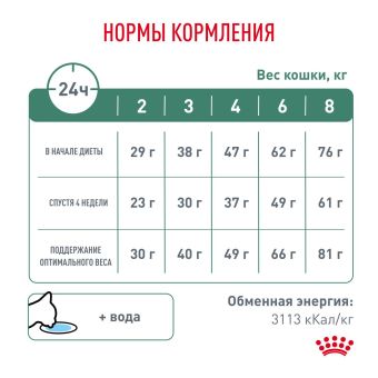 Корм Royal Canin Satiety Weight Management SAT34 для кошек при избыточном весе