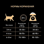 Сухой Корм Purina Pro Plan Senior 7+ Salmon для пожилых кошек с лососем