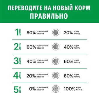 Корм Karmy Mini Adult для взрослых собак мелких пород старше 1 года с телятиной