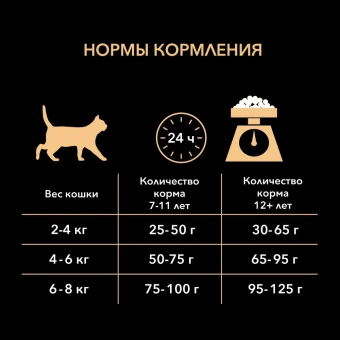 Корм Purina Pro Plan Senior 7+ Salmon для пожилых кошек с лососем