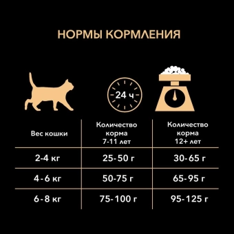 Корм Purina Pro Plan Senior 7+ Salmon для пожилых кошек с лососем