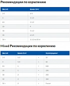 Консервы Hill's Prescription Diet I/D для собак рагу с курицей и овощами. Поддержание здоровья ЖКТ