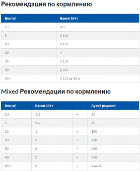 Консервы Hill's Prescription Diet I/D для собак рагу с курицей и овощами. Поддержание здоровья ЖКТ