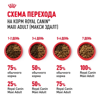 Корм сухой Royal Canin Maxi Adult для взрослых собак крупных размеров