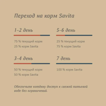 Корм Savita Holistic Kitten Salmon and White Fish беззерновой для котят с лососем и белой рыбой