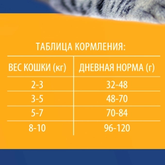 Корм Брит Премиум для кастрированных котов с уткой и курицей