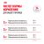 Корм для котят Royal Canin Kitten Корм сухой сбалансированный период второй фазы роста