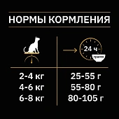 Сухой Корм Pro Plan Nature Elements для взрослых кошек с высоким содержанием лосося Сухой Корм Pro Plan Nature Elements для взрослых кошек с высоким содержанием лосося