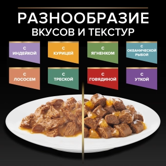 Влажный корм PRO PLAN® Sterilised MAINTENANCE для взрослых стерилизованных кошек с говядиной, курицей, уткой, рыбой