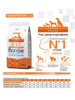 Корм Monge Dog Speciality Line Monoprotein монопротеиновый для взрослых собак всех пород из утки с рисом и картофелем