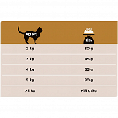 Сухой Корм Purina Pro Plan Veterinary Diets (NF) Renal Function для кошек. Лечение и профилактика ХПН