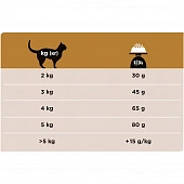 Сухой Корм Purina Pro Plan Veterinary Diets (NF) Renal Function для кошек. Лечение и профилактика ХПН