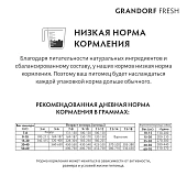 Сухой Корм Grandorf Fresh Dog Lamb Junior Medium&Maxi свежее мясо ягненка с бататом, для юниоров беременных или кормящих собак Сухой Корм Grandorf Fresh Dog Lamb Junior Medium&Maxi свежее мясо ягненка с бататом, для юниоров беременных или кормящих собак