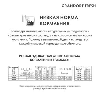 Корм Grandorf Fresh Dog Lamb Junior Medium&Maxi свежее мясо ягненка с бататом, для юниоров беременных или кормящих собак