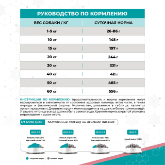 Корм Carni Vet Diet Dog Allergy Defense для собак с лососем при аллергии для здоровой кожи и шерсти