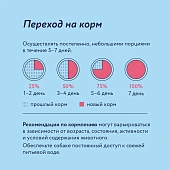 Корм Florida для собак крупных пород с ягнёнком и грушей