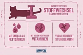 Сухой Корм Happy Cat Minkas Sterilised для стерилизованных кошек Сухой Корм Happy Cat Minkas Sterilised для стерилизованных кошек