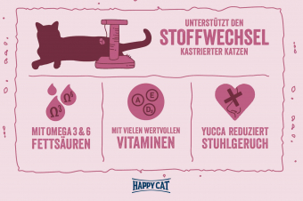 Корм Happy Cat Minkas Sterilised для стерилизованных кошек